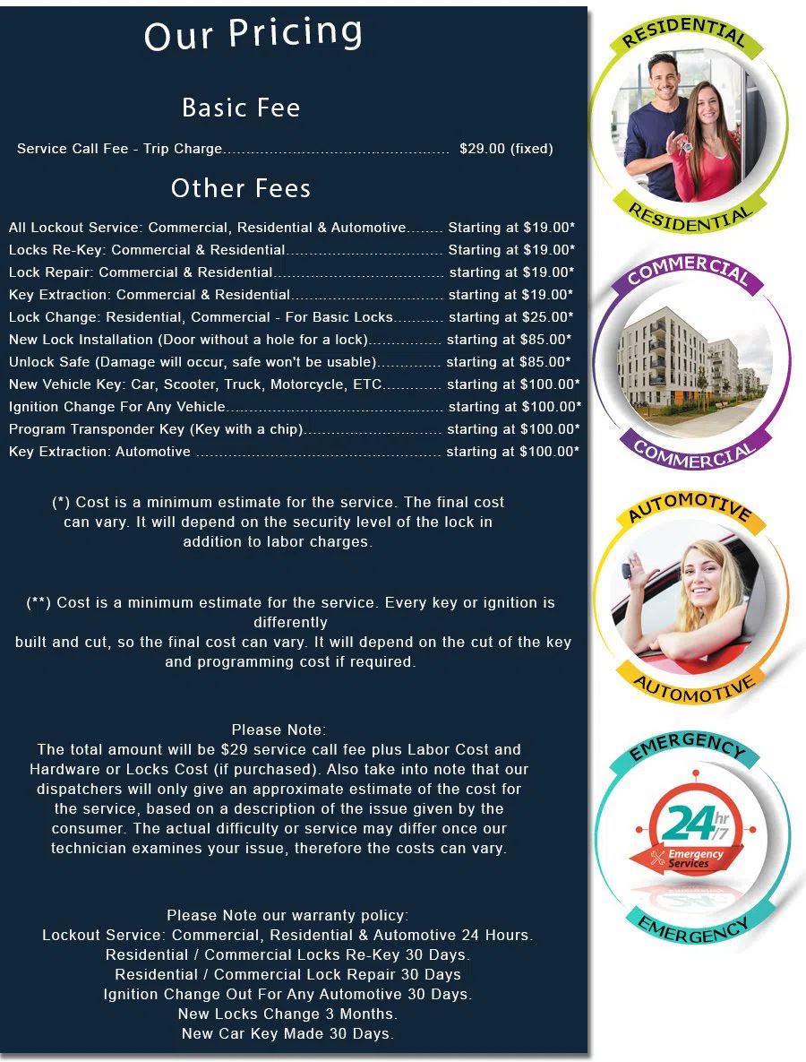 Richmond Locksmith Master Richmond, VA 804-608-5328